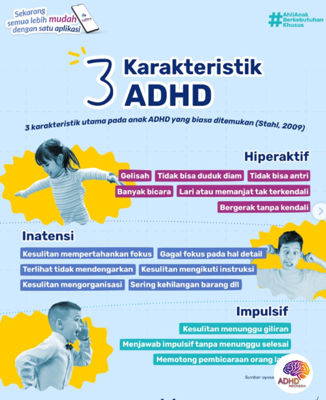 Jenis-Jenis ADHD dan Karakteristik Anak di Kabupaten Gorontalo