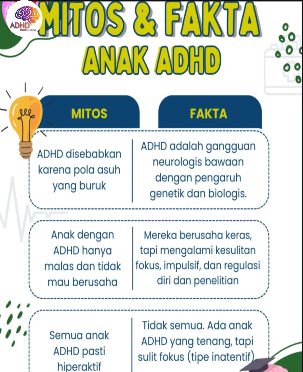 Mitos dan Fakta Seputar ADHD yang Beredar di Kabupaten Gorontalo