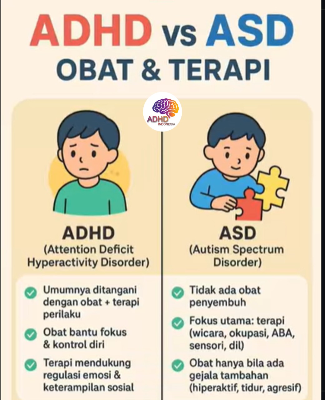 Terapi ADHD: Informasi Awal yang Perlu Diketahui Orang Tua di Kabupaten Gorontalo